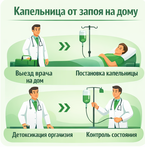 капельница от запоя в Кашире в клинике Санати